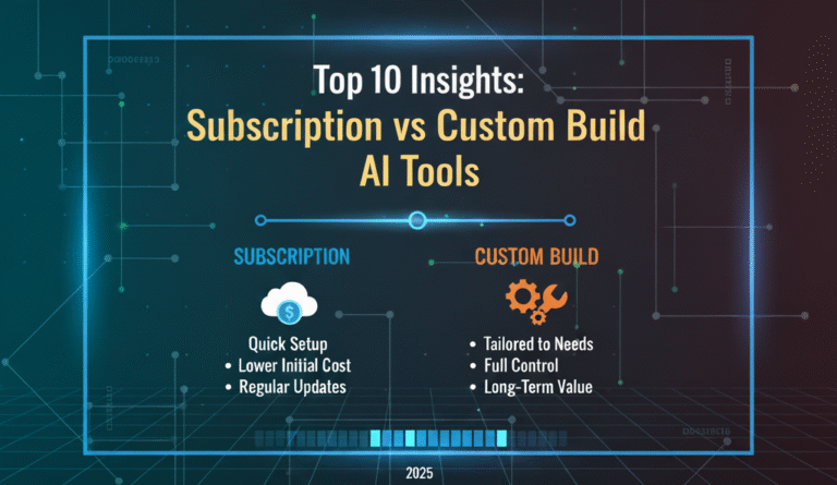 Top 10 Powerful Insights: Subscriptions vs Custom build AI