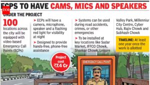 Plan to set up distress call points in Gurgaon fails to take off. Gurgaon News