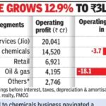 West Asia war weighs on RIL results, Q4 profits decline 9%