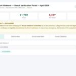 Haryana RTE 2026 allotment result released at harprathmik.gov.in; check direct link here