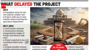 9 years on, Gurgaon’s Tower of Justice incomplete, HC sets May 15 deadline. Gurgaon News
