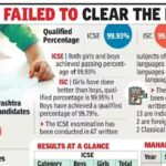 ISC, ICSE top scorers rely on planning, persistence pays. Pune News