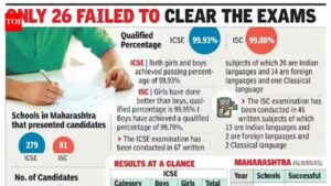 ISC, ICSE top scorers rely on planning, persistence pays. Pune News