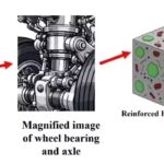 NIT Rourkela team creates lightweight material to help make durable aircraft landing gear. Bhubaneswar News