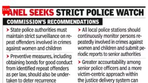 NCW to propose no parole rule for sexual offenders. Pune News