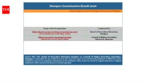 Manipur Board HSLC Class 10 result 2026 releasing shortly at manresults.nic.in: Check steps to download marksheet