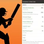 822/4 and a 794-run win! Cricket match produces unreal scorecard. cricket news
