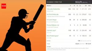 822/4 and a 794-run win! Cricket match produces unreal scorecard. cricket news